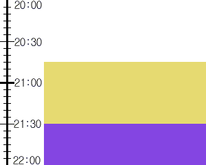 Y2n1:time table