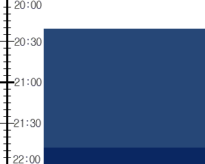 Y2valf3:time table