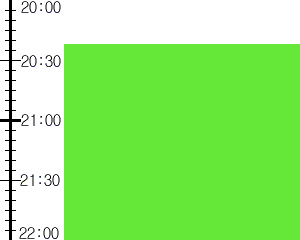 Y3n1:time table