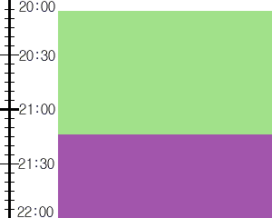 Y3n3:time table