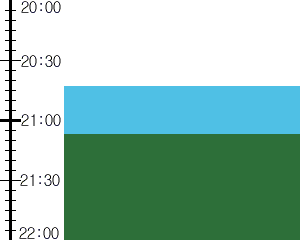 Y3valf3:time table