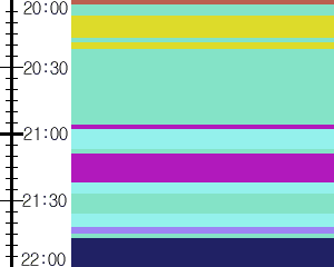 Y1b1:time table