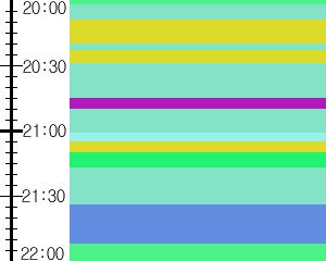 Y1b2:time table