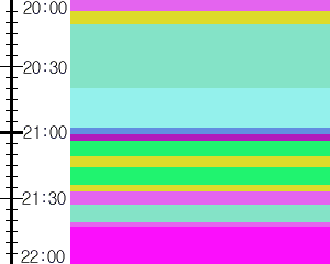Y1c2:time table