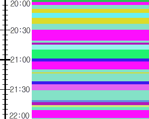 Y1c5:time table