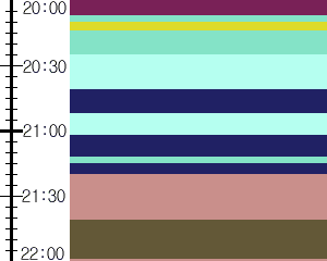 Y1l4:time table
