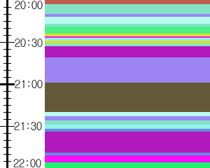 Y1valk3:time table