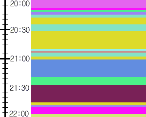 Y1valk4:time table