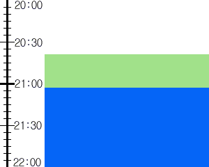 Y2n5:time table