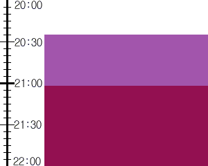 Y3n1:time table