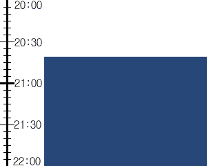 Y3valf2:time table