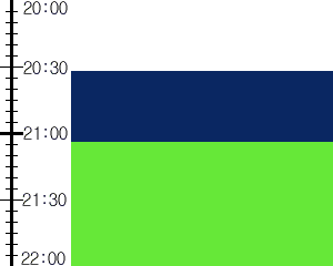 Y3valf3:time table