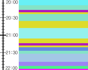 Y1b3:time table