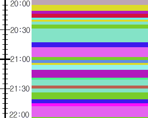 Y1c4:time table