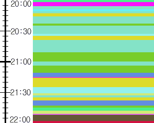 Y1c5:time table