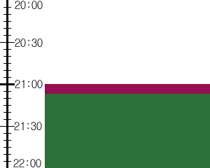 Y2n1:time table