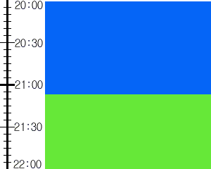 Y3n1:time table