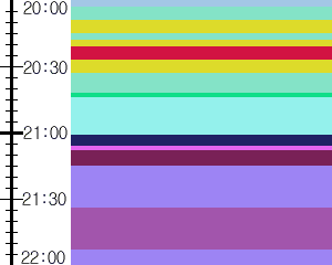 Y1b2:time table