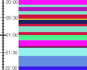 Y1b3:time table