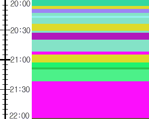 Y1c2:time table