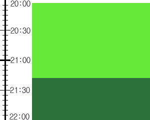 Y2valf3:time table