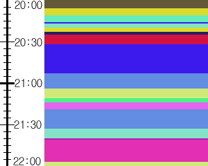 Y1c2:time table
