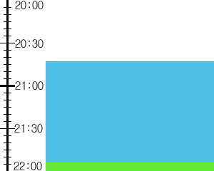 Y2n1:time table