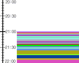 Y1b1:time table