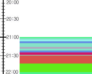 Y1b2:time table