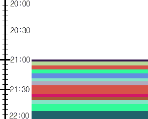 Y1b3:time table