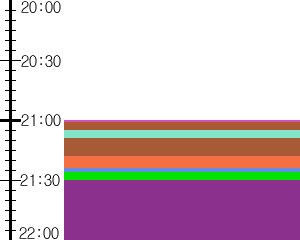 Y1b4:time table