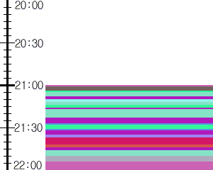 Y1b5:time table