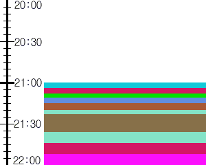 Y1c2:time table