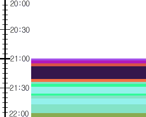 Y1c4:time table