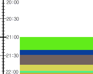 Y1c5:time table