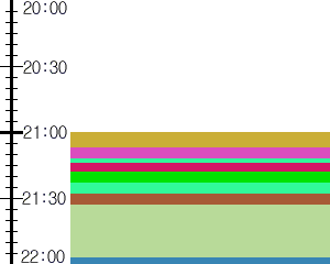 Y1l2:time table