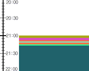 Y1l4:time table