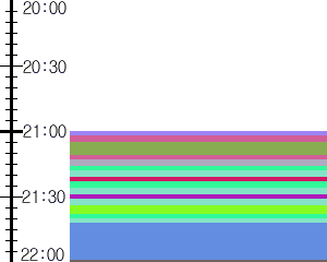 Y1l5:time table