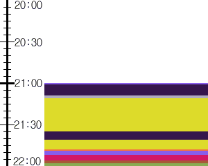 Y1valk2:time table