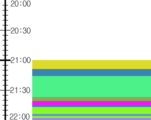 Y1valk5:time table