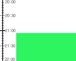 Y2n3:time table