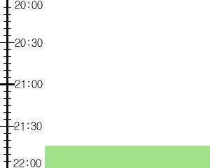 Y2n4:time table