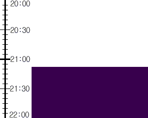 Y2valf4:time table