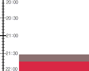 Y3n1:time table