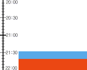 Y3n3:time table