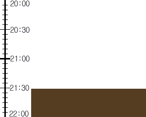 Y3n4:time table