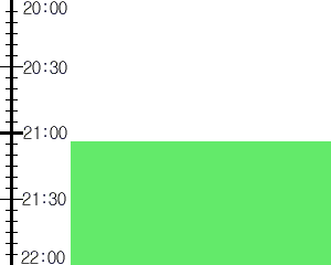 Y3n5:time table