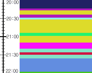 Y1c3:time table