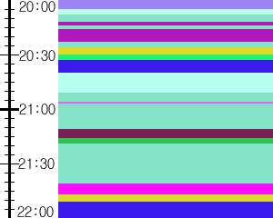 Y1c5:time table