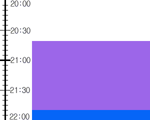 Y2n1:time table